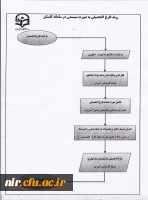 قابل توجه دانشجویانیکه فارغ التحصیل می شوند 3