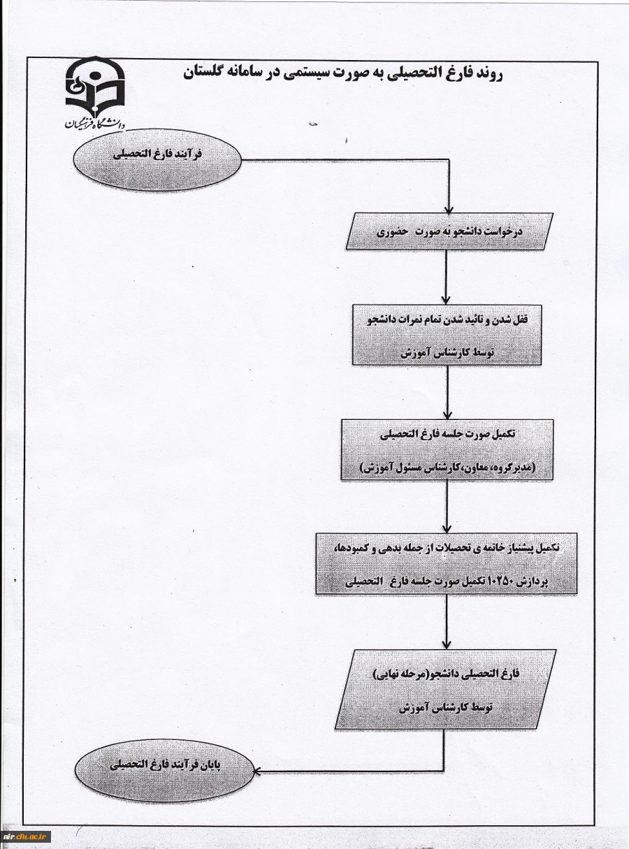 قابل توجه دانشجویانیکه فارغ التحصیل می شوند 3