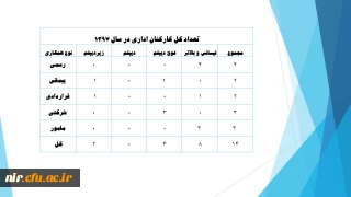 نیروی انسانی