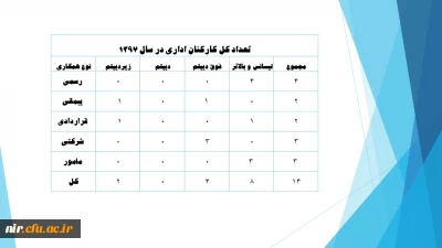 نیروی انسانی